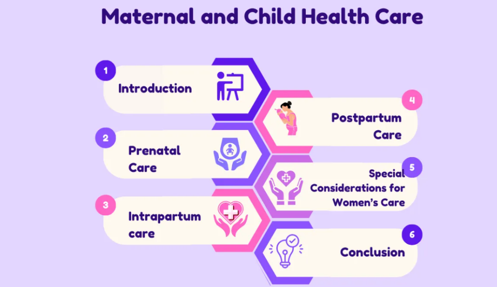 nursing research topics