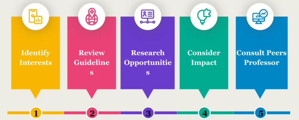 nursing research topics 