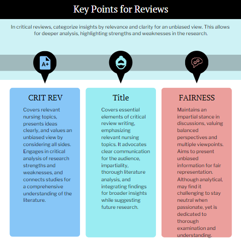 critical review nursing paper