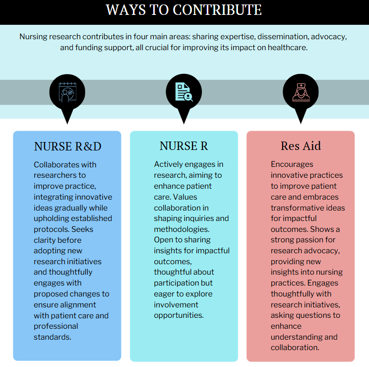 nursing research