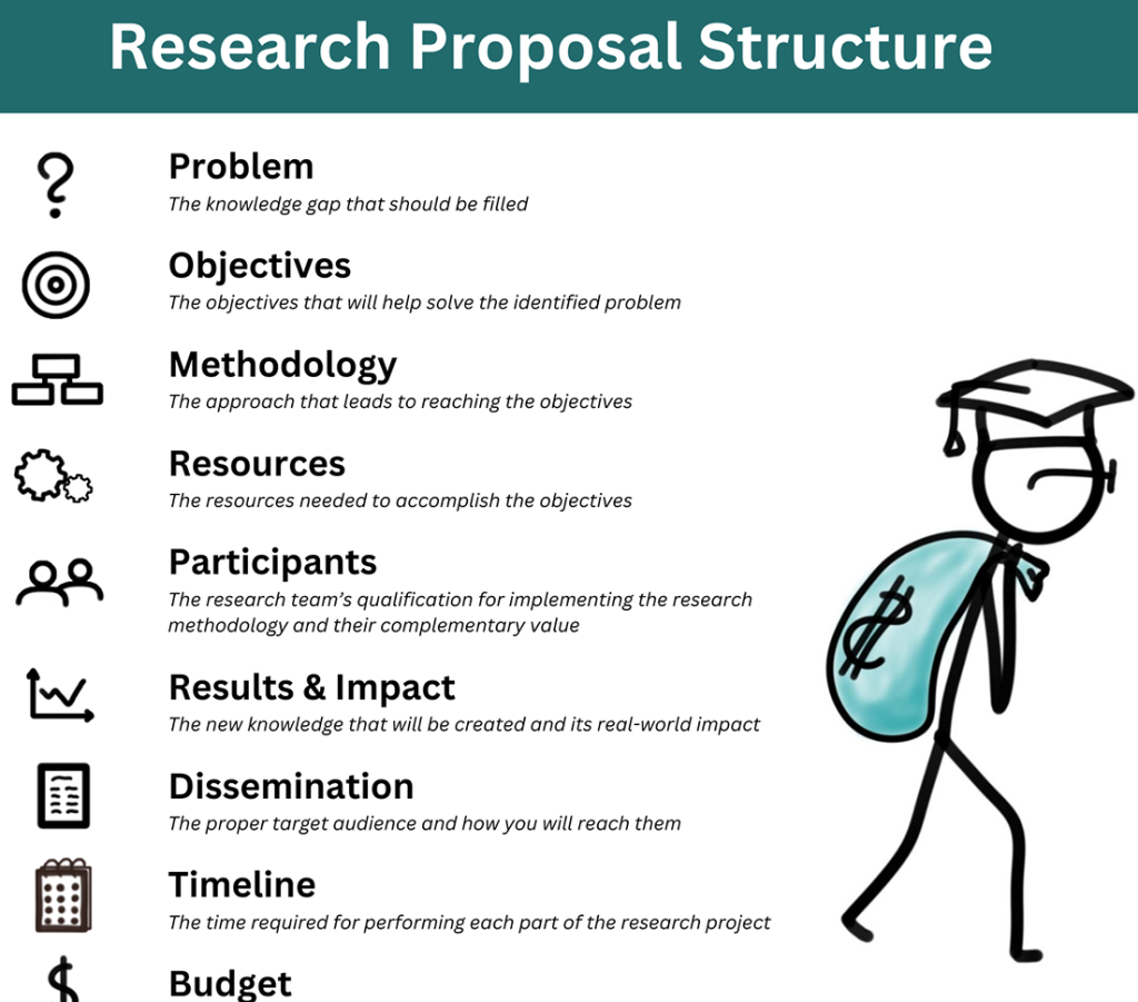 nursing research proposal 