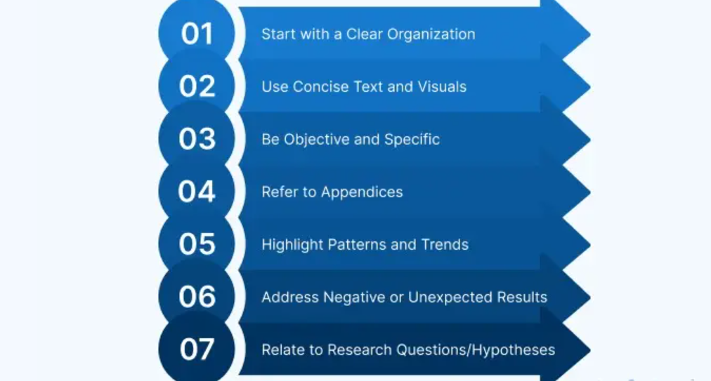 nursing paper results section