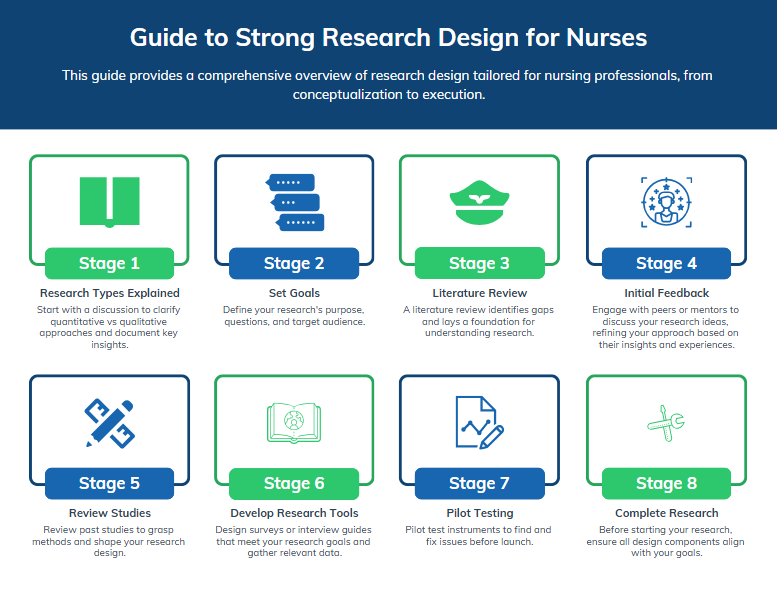 nursing research 