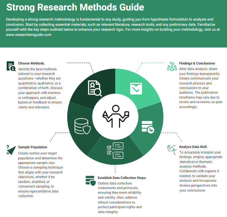 nursing research proposal