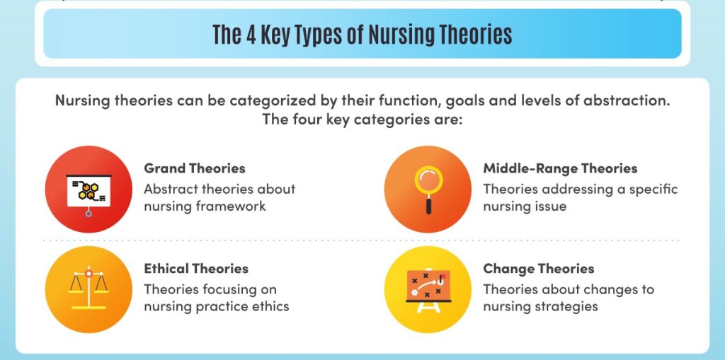 holistic nursing assignment