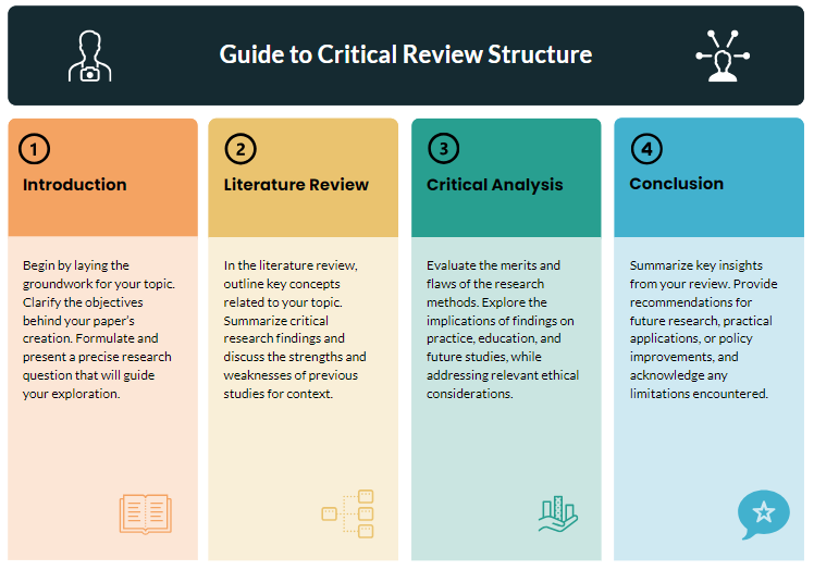 critical review nursing paper