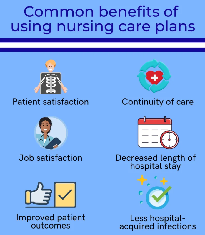 nursing care plans 