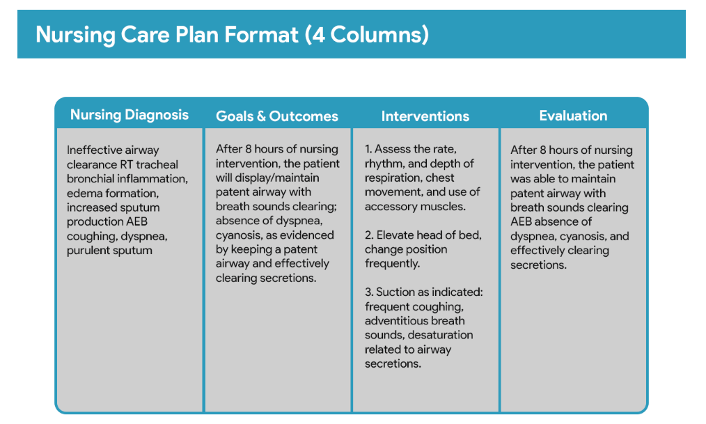 nursing care plans 