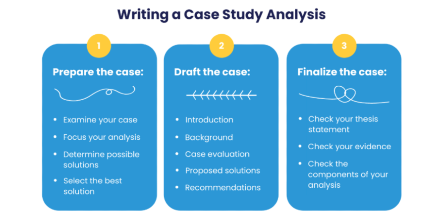 nursing case study analysis