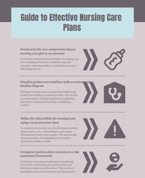 nursing care plans 