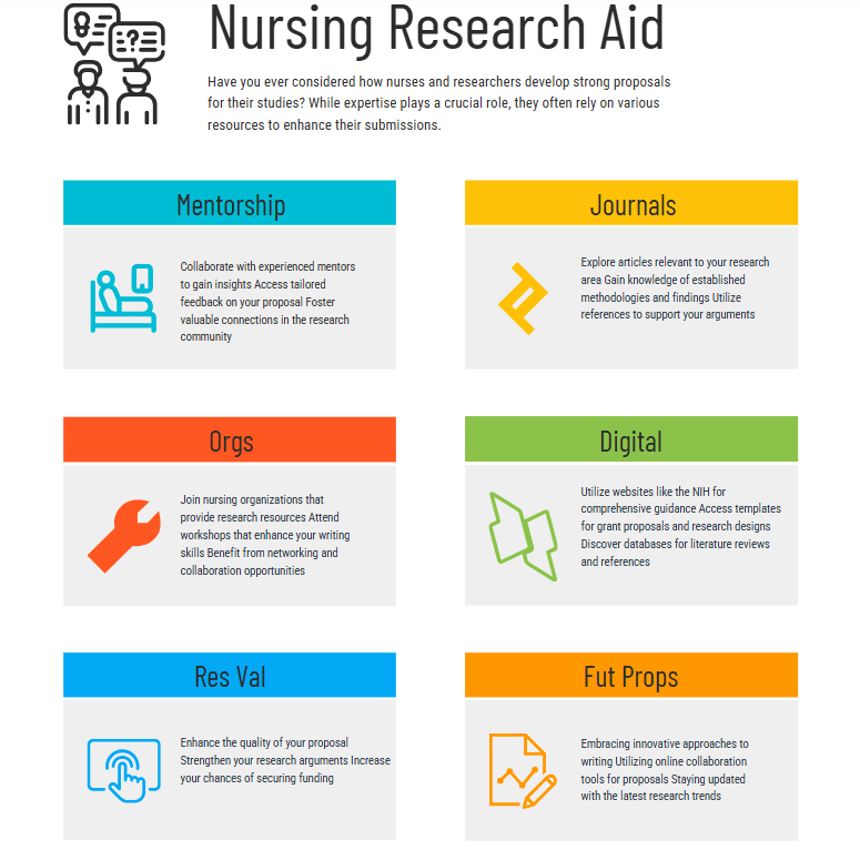 proposal for nursing research