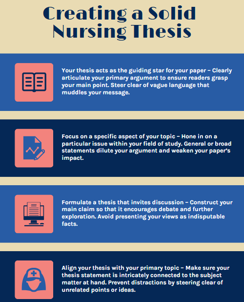 nursing term paper