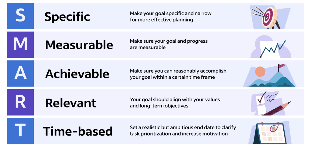 nursing research objectives 