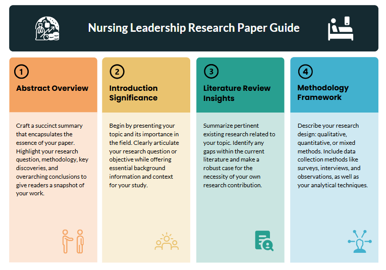 nursing leadership research paper