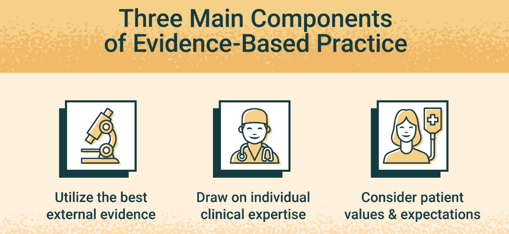 Evidence-Based Nursing Paper