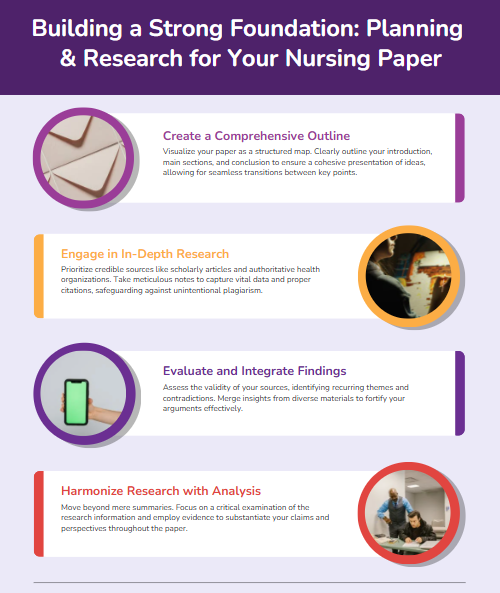 nursing paper