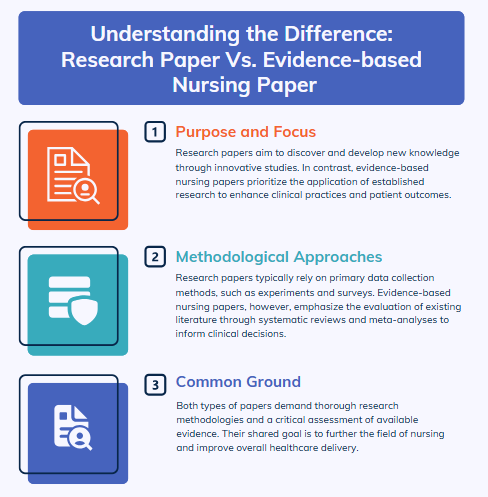 Evidence-Based Nursing Paper