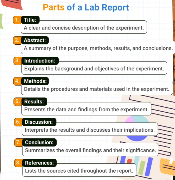 nursing lab report 