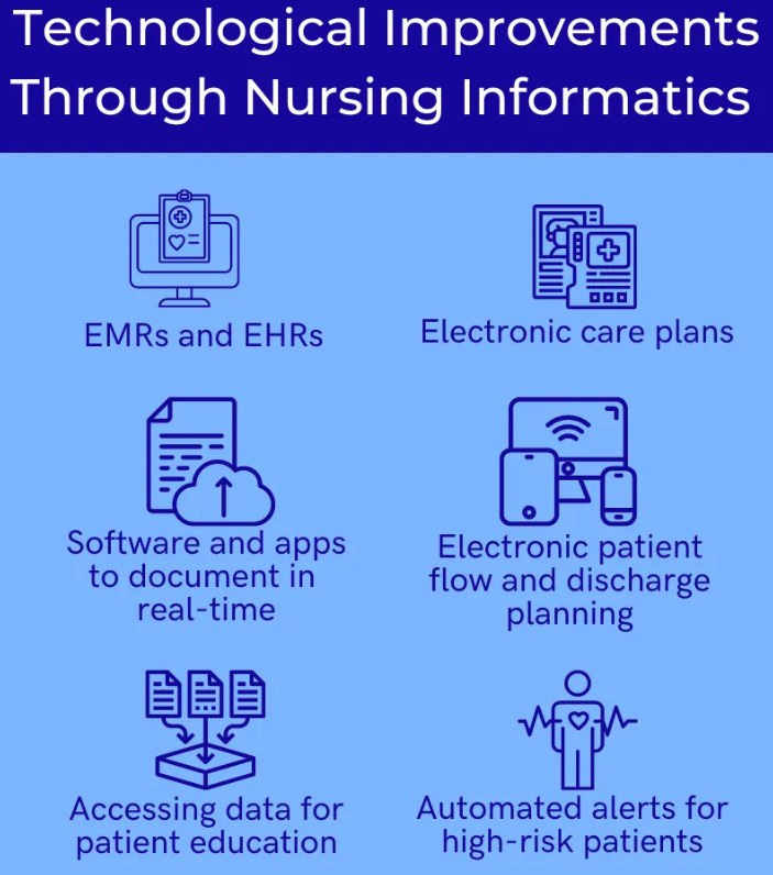 trending nursing topic