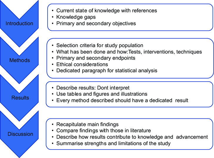 nursing research papers 