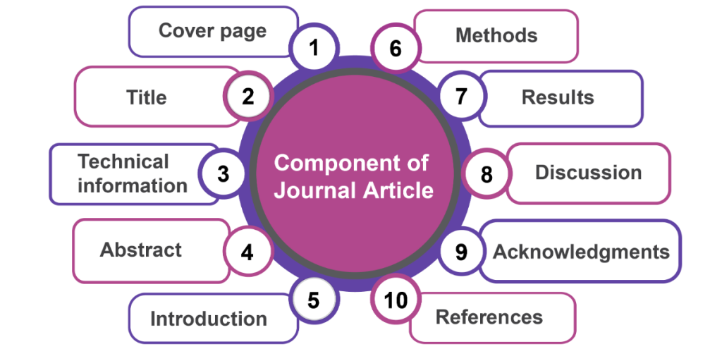 reflective nursing journal