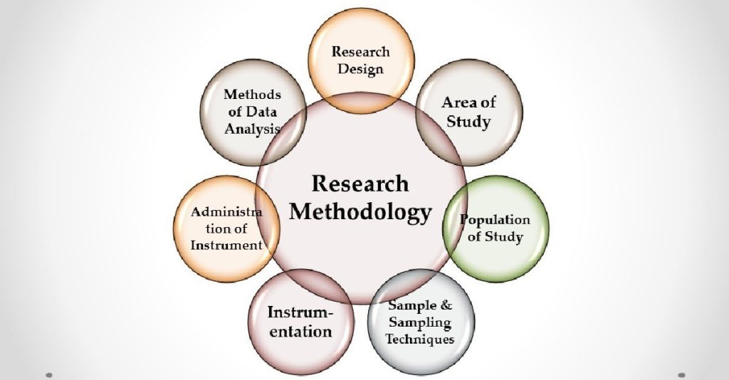 nursing research proposal outline 