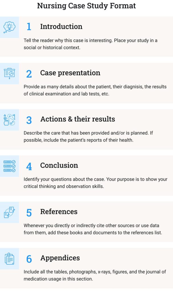 nursing case study writing