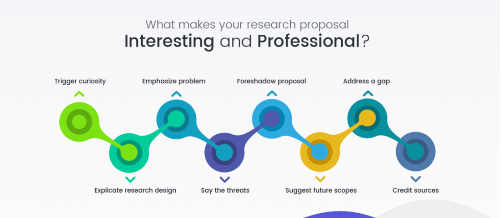 nursing research proposal outline 