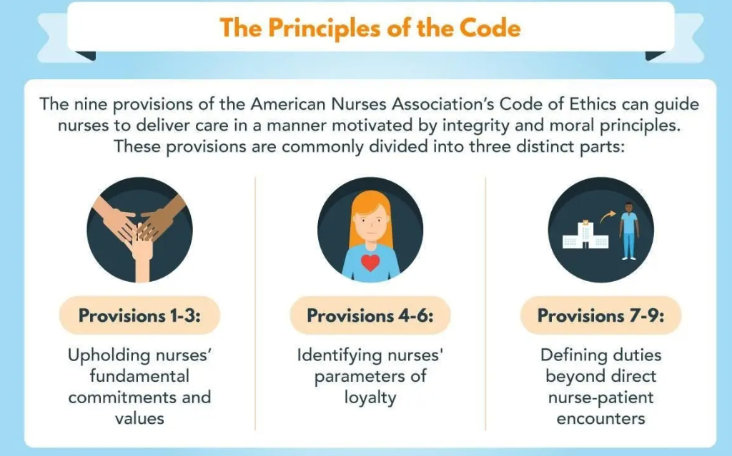 nursing ethics 