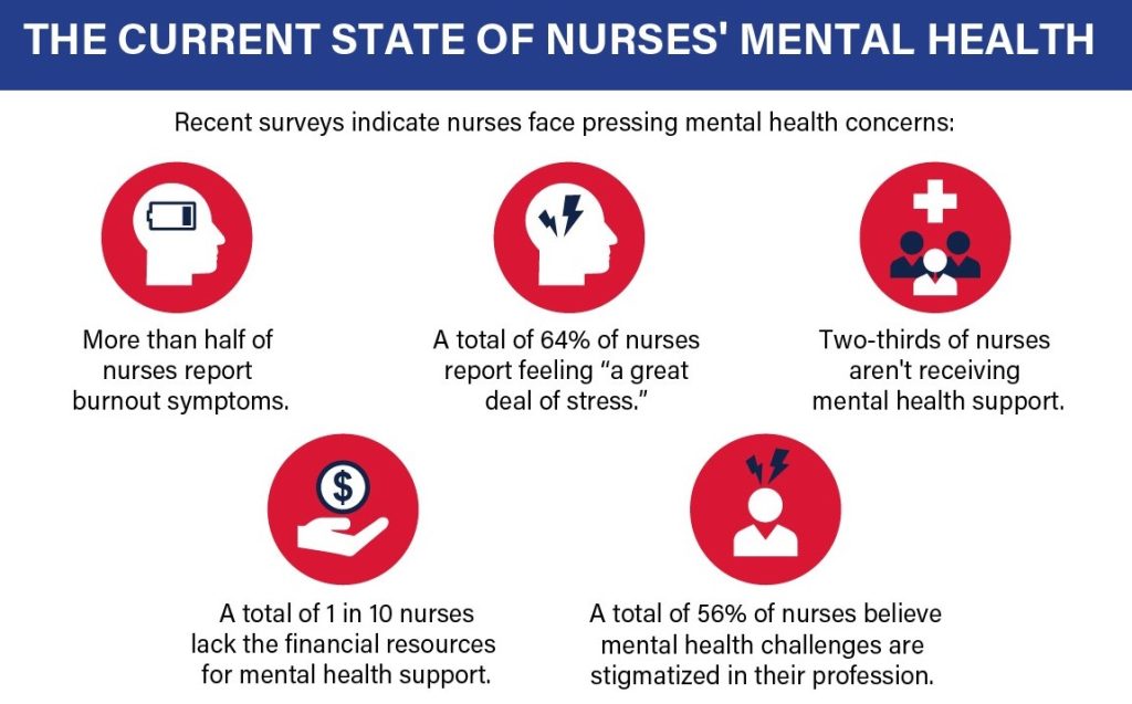 nurses' mental health