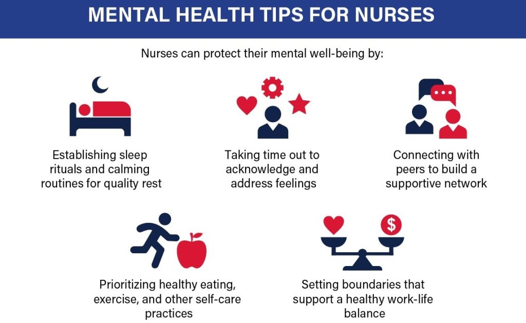 nurses' mental health