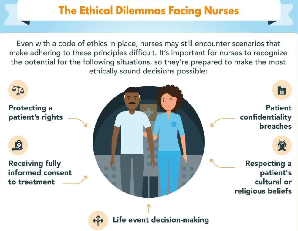 nursing ethics