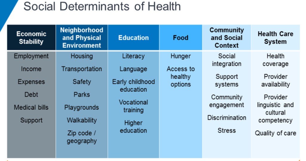 nursing trends 