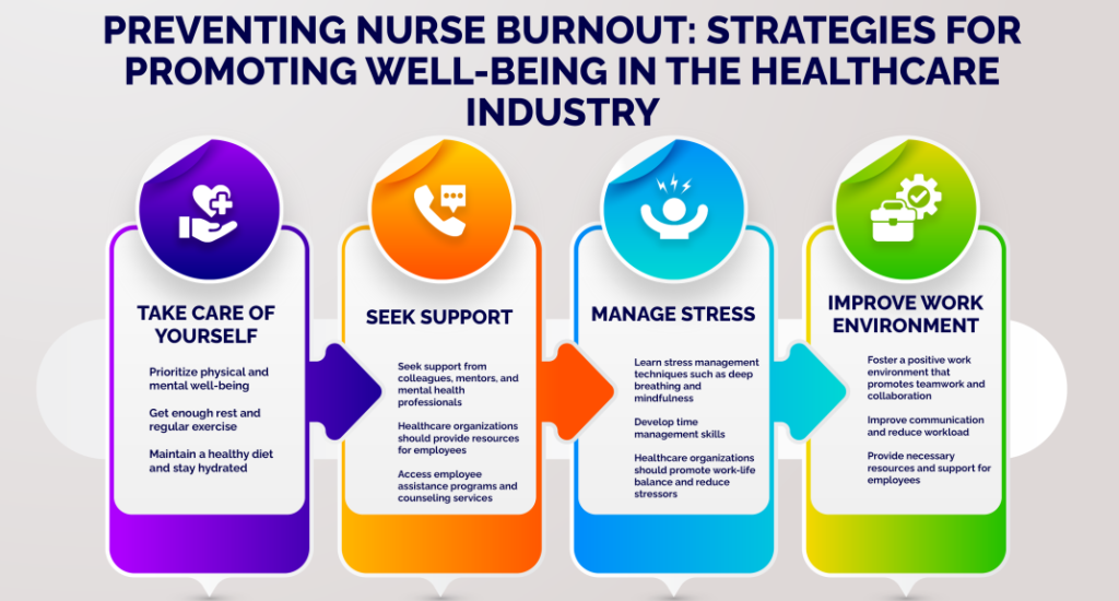 research topics for nursing