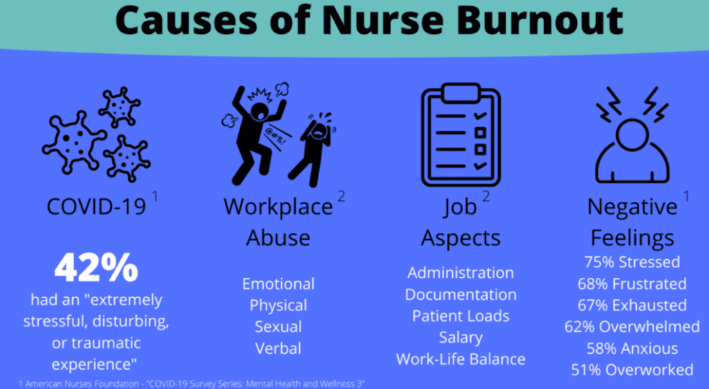 nurse well-being and burnout