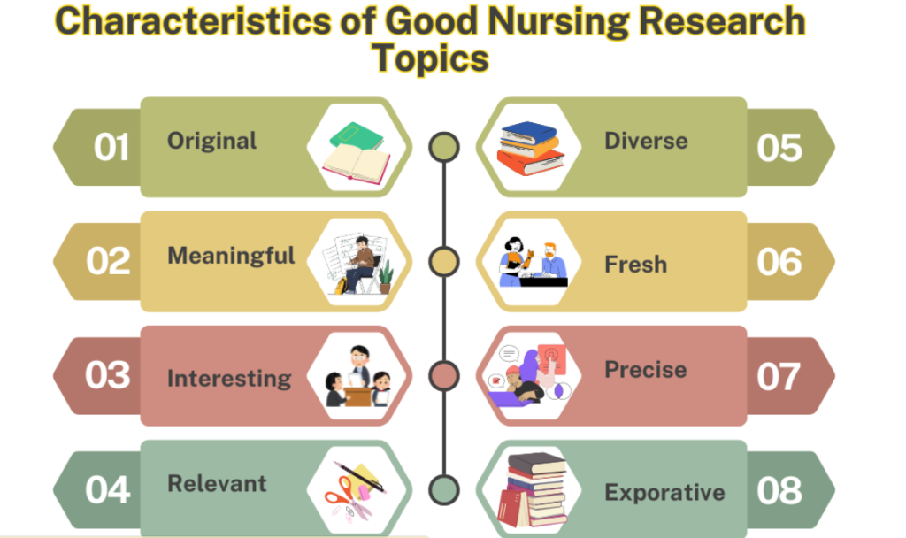 research topics for nursing