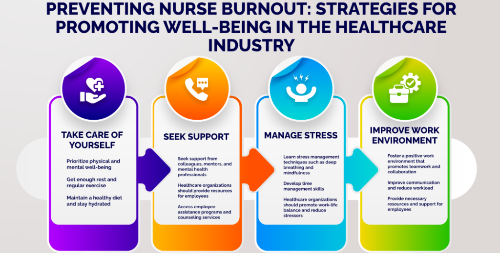 nurse well-being and burnout