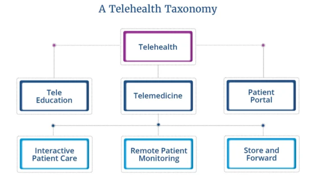 telehealth and remote care delivery