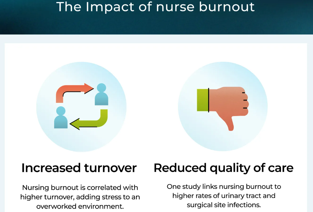 nurse well-being and burnout