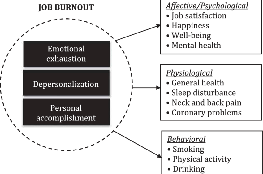 case study on nurse burnout