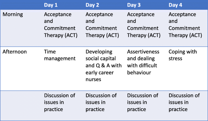 case study on nurse burnout